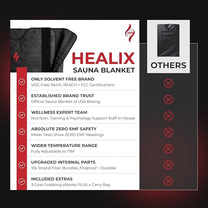Healix Infrared Sauna Blanket Zero EMF | Portable Home Sauna Blanket for Relaxation & Wellness | Far Infrared Heating, Adjustable Temp (77–176°F), Carbon Fiber Heating, Zipper Seam