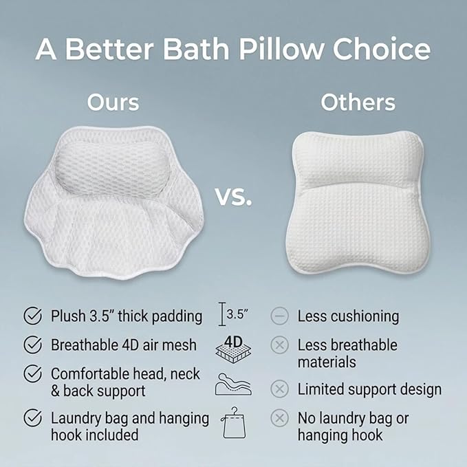 Bath Pillow for Tub, Bathtub Pillow for Head, Neck and Back Support, 4D Air Mesh Spa Bath Pillow with 6 Suction Cups, Machine Washable with Laundry Bag