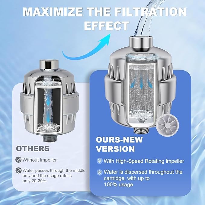 2 Pcs Shower Filter, 36 Stage Shower Head Filter for Hard Water,Heavy Duty Water Softener,Shower Showerhead Filter for Hard Water,Removes Chlorine,Fluoride, Vitamin C E A Infusion–Improves Skin & Hair