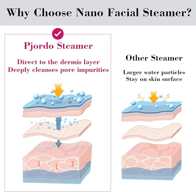 Pjordo Facial Steamer Spa Kit, 12 Skin Care Tools & 5 Jelly Mask Powder, Nano Ionic Steamer for Facial Deep Cleaning Unclog Pores Sinuses, Warm Mist Humidifier for Home SPA, Mothers Day Gifts for Her