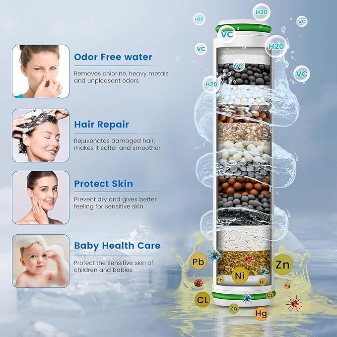 Filtered Shower Head with Handheld, High Pressure 4 Spray Showerhead with Filters & Upgraded Anti-clog Nozzles for Hard Water -Remove Chlorine, Reduce Dry Itchy Skin -ON/OFF Switch for Pet Bath