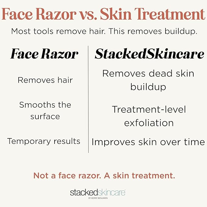 Professional-Grade Dermaplaning Tool – Designed for Precision Exfoliation with Light Pressure – Removes Peach Fuzz & Dead Skin