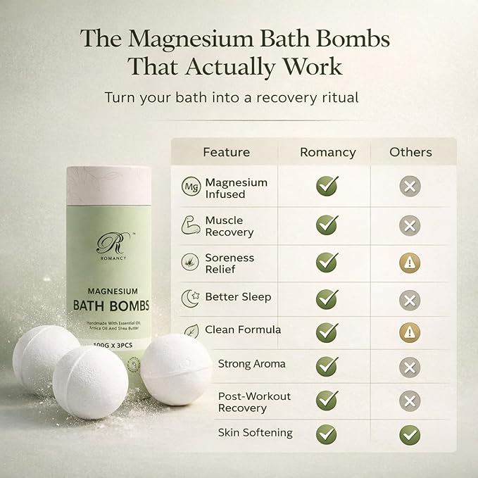 Magnesium Bath Bombs Gift Set – XL Epsom Salt Bath Bombs for Muscle Recovery, Stress Relief & Post-Workout Relaxation with Lavender & Arnica Spa Gift for Women & Men for Sore Muscles