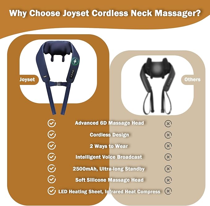 Joyset Cordless Neck Massager with Heat, 6D Deep Kneading Neck Shoulder Massager for Pain Relief, Shiatsu Massager for Shoulder, All Body, 2 Speed Intensities
