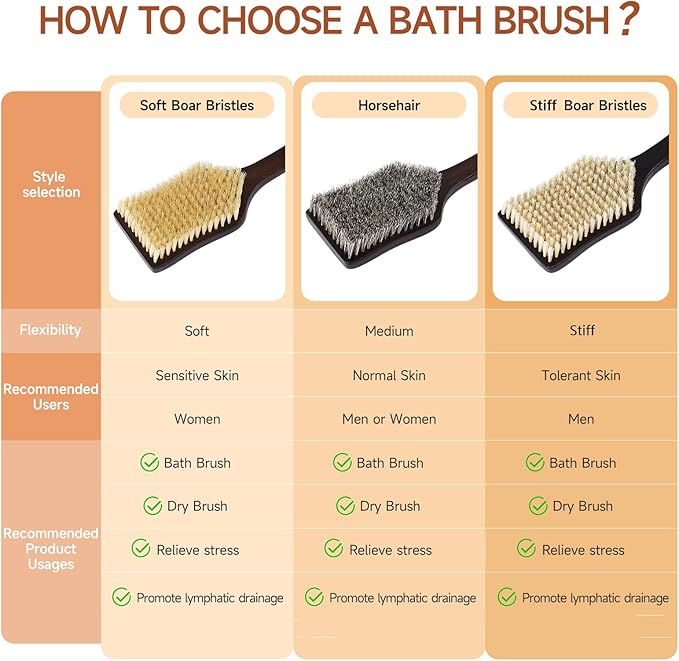 Back Scrubber Shower Brush,Dry Brushing Body Brush with 17.7 Inch Curved Long Handle, Natural Bristles for Lymphatic Drainage, Soft & Stiff Bristles Available (Natural Fiber, Soft)