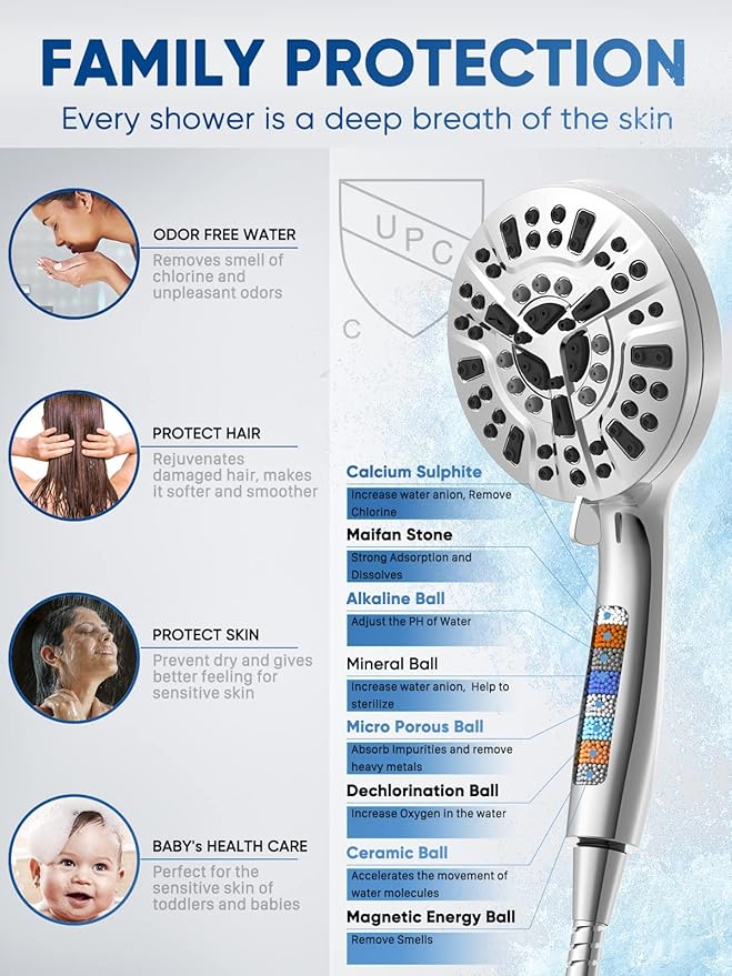 Pavezo® Replacement Shower Filter for Handheld Shower Head 【No.14951 (ASIN: B09YN8Z2YD), Multi-stage Filter for Hard Water Reduce Chlorine and Restore PH Balance,Glowing Skin (White-3Pcs)