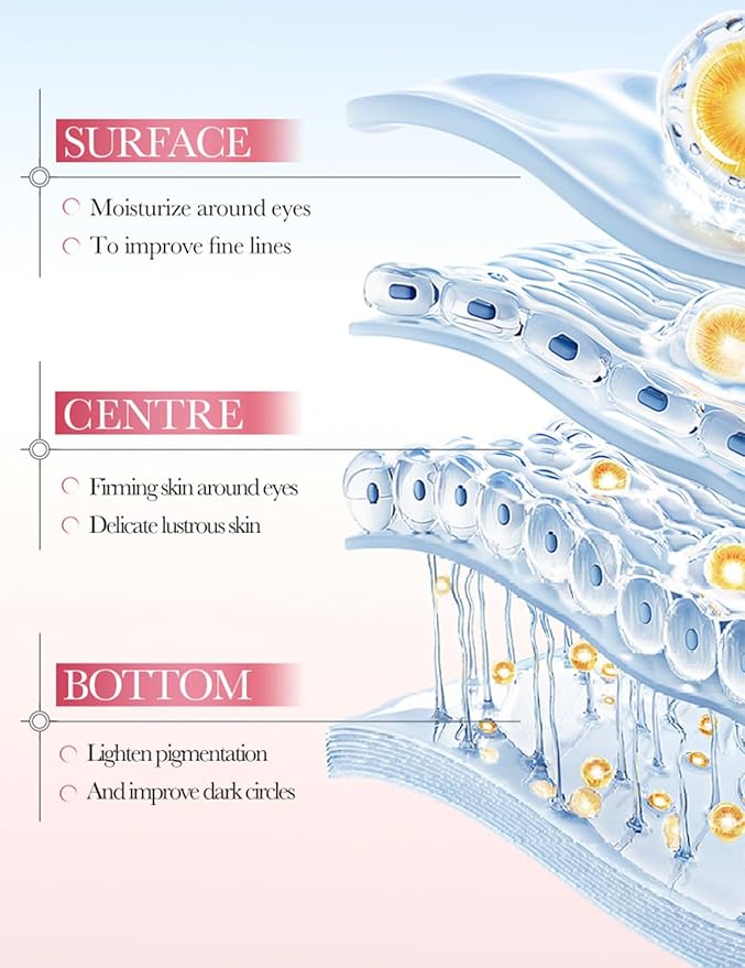 Under Eye Patches for Dark Circles - 80 PCS Eye Mask with Niacinamide, Collagen & Natural Extracts to Reduce Bags, Wrinkles, Fine Lines & Puffiness for Firmer, Elastic, Glowing Skin.