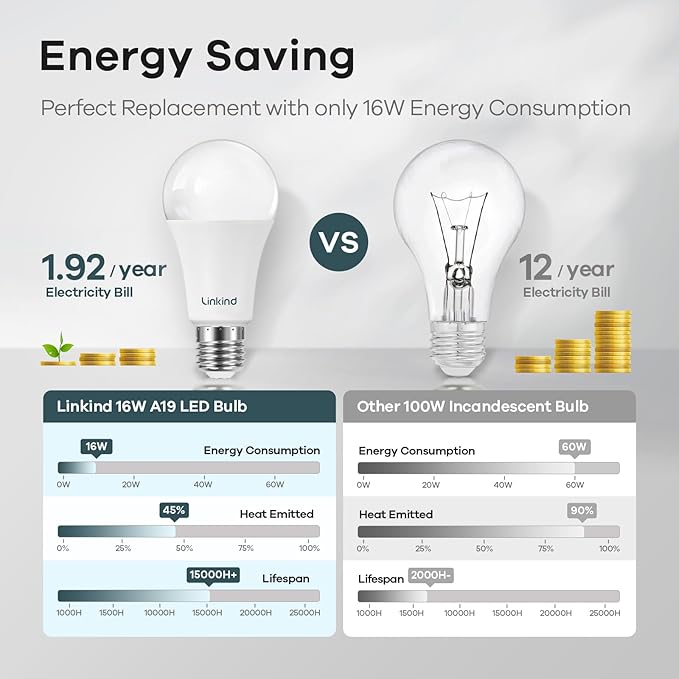 Linkind A19 LED Light Bulbs Dimmable, 100W Equivalent Light Bulbs, 16W, 5000K Daylight, 1600 Lumens LED Bulbs, E26 Standard Base, 120V, Lighting for Bedroom Living Room Home Office, 6 Packs