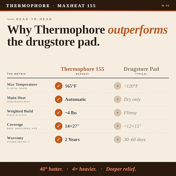 Thermophore MaxHEAT Automatic Moist Heating Pack Model 155 – Large 14" x 27" XL Heating Pad, Deep Moist Heat Therapy for Muscle, Back & Joint Pain Relief, Electric, Heavy Weighted Design