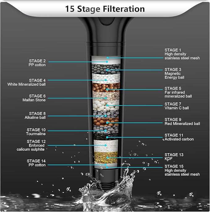 FEELSO Filtered Shower Head with Handheld, High Pressure 3 Spray Mode Showerhead with 60" Hose, Bracket and 15 Stage Water Softener Filters for Hard Water Remove Chlorine and Harmful Substance
