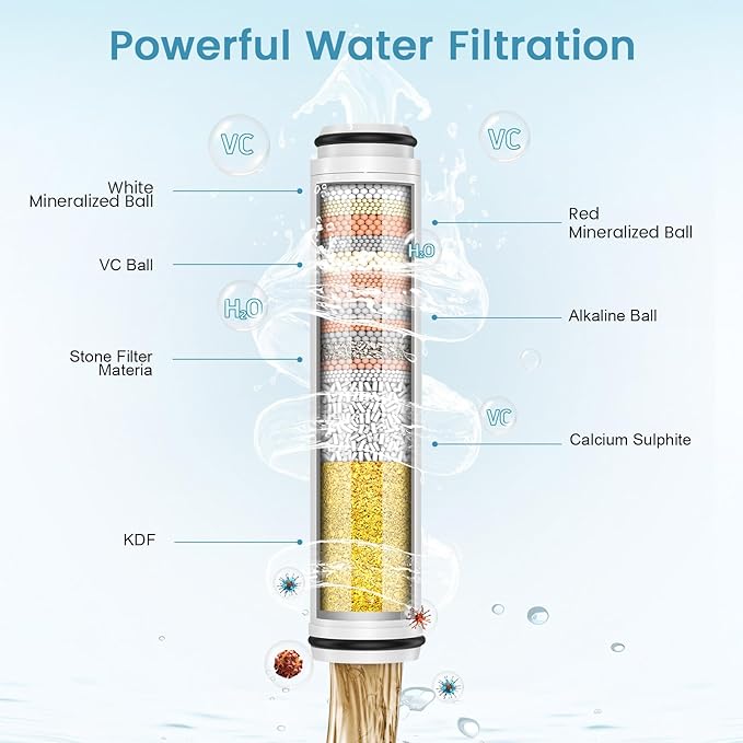FEELSO Shower Filter for Handheld Shower Head, 2 Pack 15 Stage Replacement Filters for Hard Water Remove Chlorine and Harmful Substances