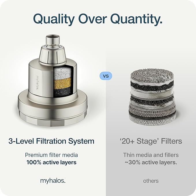 MyHalos® Filtered Shower Head for Hard Water Filter - High Pressure, Removes Chlorine - Shower Head Filter for Hard Water Softener Showerhead, Easy Install, For Hair & Skin, Filtering (Brushed Metal)