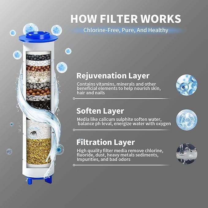 Filtered Shower Head with Handheld, High Pressure 3 Spray Showerhead with Filters & Upgraded Anti-clog Nozzles for Hard Water -Remove Chlorine, Reduce Dry Itchy Skin -ON/OFF Switch for Pet Bath
