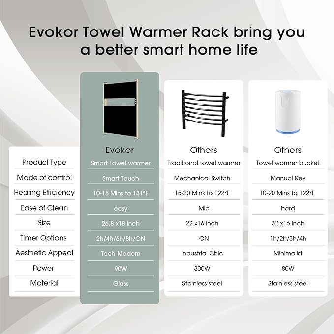 Heated Towel Rack for Bathroom, Towel Warmer with Timer Wall Mounted, Electric Towel Warmers, Bath Towel Heater with Black Tempered Safty Glass, Graphene, Towel Drying Rack- 26.8 x18 inch