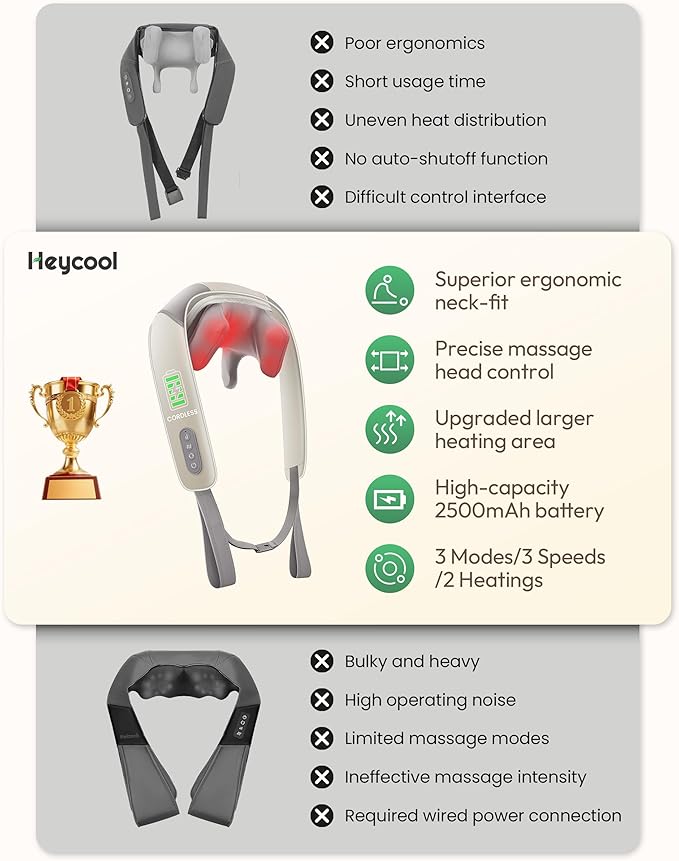Heycool Cordless Neck Massager with Heat, FSA Eligible HSA 4D Deep Kneading Neck Shoulder Massager for Pain, Shiatsu Back Massager for Shoulder, Gifts for Women, Men