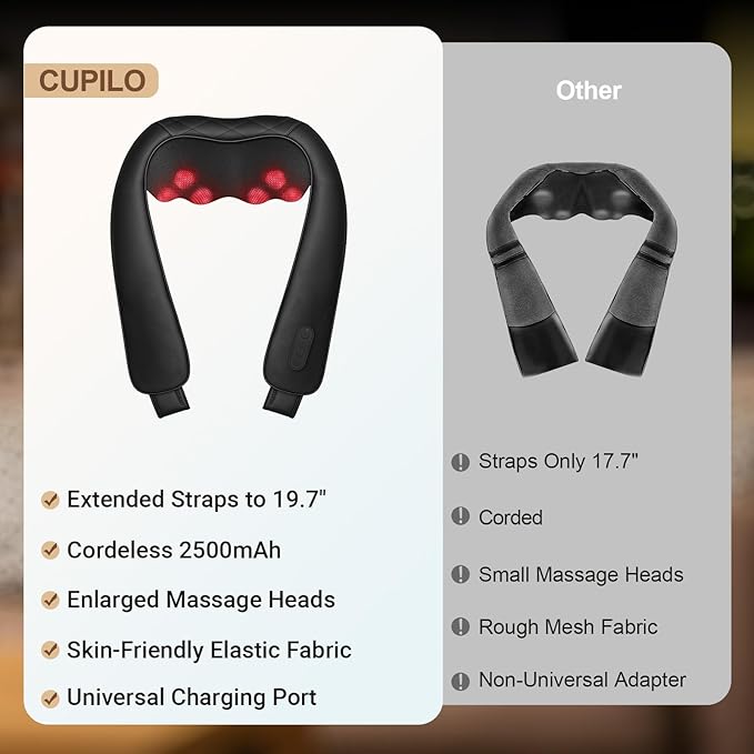 CuPiLo Cordless Neck Massager for Pain Relief Deep Tissue, FSA Eligible HSA Store Upgrade Shoulder Massager with Heat, Skin-Friendly Fabric & Extended Straps for Larger Body Types, Mothers Day Gifts