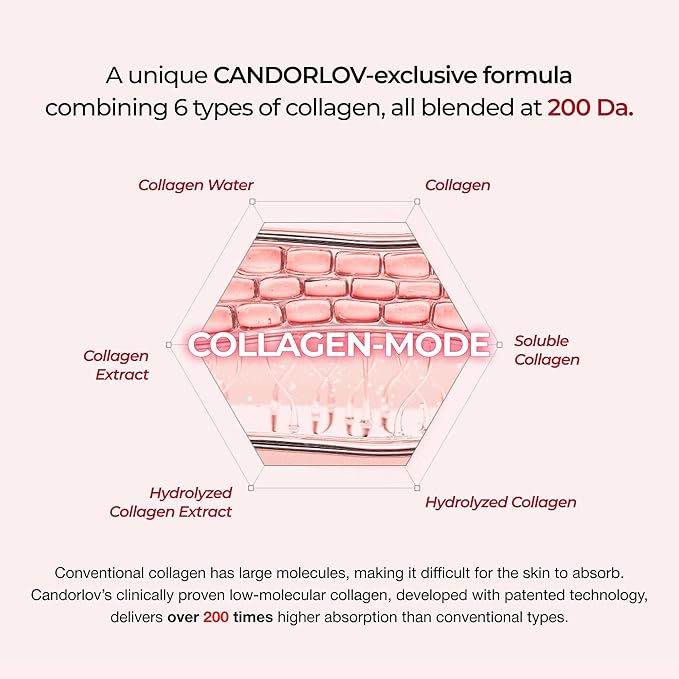 CANDORLOV CDL Collagen Duo: Collagen Lifting Mask (10 Sheets) plus Collagen Boosting Cream - Korean Glass Skin Glow Set, Anti-Aging, Firming & Deep Hydrating with CollagenMode Phyto PDRN