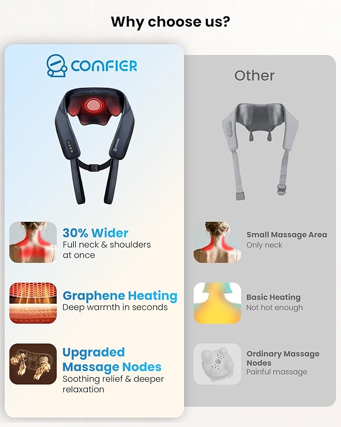 COMFIER FSA Eligible Cordless Neck Massager with Heat, 4D Shiatsu Deep Tissue Kneading for Neck & Shoulders, Graphene Heating Massage Pillow, Portable & Rechargeable, Mothers Day Gift
