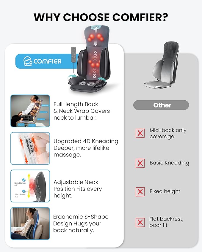 COMFIER Shiatsu Neck & Back Massager with Heat, Full Back Coverage Massage Chair Pad with 4D Kneading & Adjustable Neck Nodes, Waist & Hip Compression, Mother Day Gift for Mom