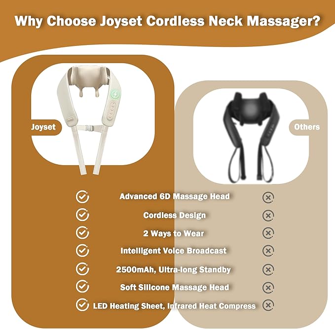 Joyset Neck Massager for Pain Relief Deep Tissue, Cordless Neck Massager and Shoulder with Heat, 6D Kneading Shiatsu Massage for Legs, Body, Chrismas, Birthday