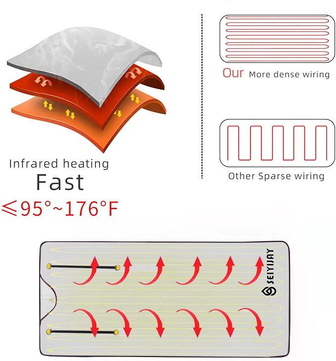 Infrared Sauna Blanket, Upgraded Blanket for Detox, Home Sauna with Remote, Including 5 Pieces Plastic Sheeting for Body Wrap (Silvery)