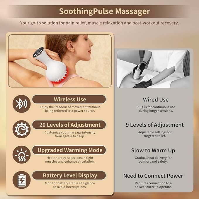 Body Sculpting Machine, Lymphatic Drainage Massager & Anti Cellulite Massage Tool, Helps Reduce Stretch Marks & Cellulite, Pain Relief Devices for Legs, Arms & Belly, Body (White)