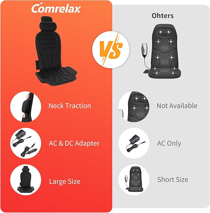 Back Massager with Heat，Vibration Massage Chair Pad with 5 Massage Modes & Adjustable Heat Levels, Memory Foam Back Massager Cushion for Office Chair, or Home Use，Midnight