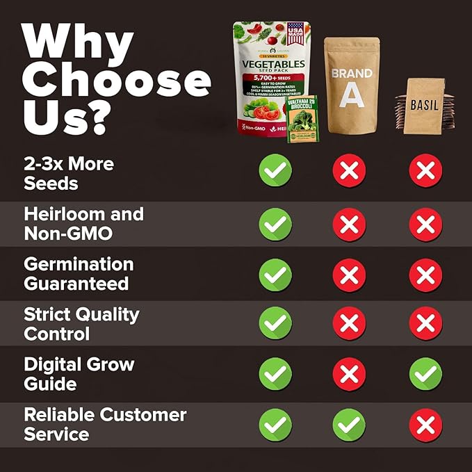 HOME GROWN 10 Variety Survival Seed Vault 2000+ USA Grown Heirloom Non-GMO Vegetable Seeds for Planting, High Germination, Garden Starter Kit, Emergency Food Supply, Indoor Outdoor
