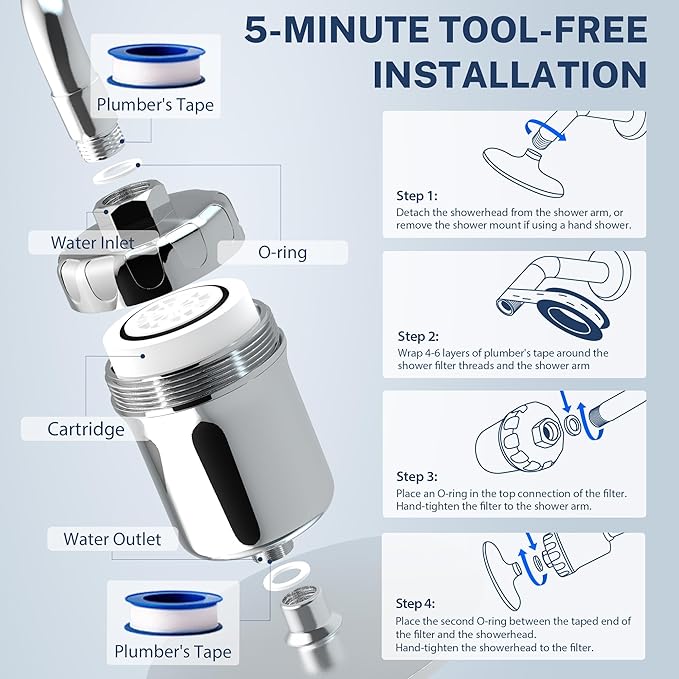 iSpring 33-Stage High Output Shower Filter, Universal Shower Head Filter for Hard Water, 99% Removal of Heavy Metals, Chlorine & Sediment - Chrome (SF1S)