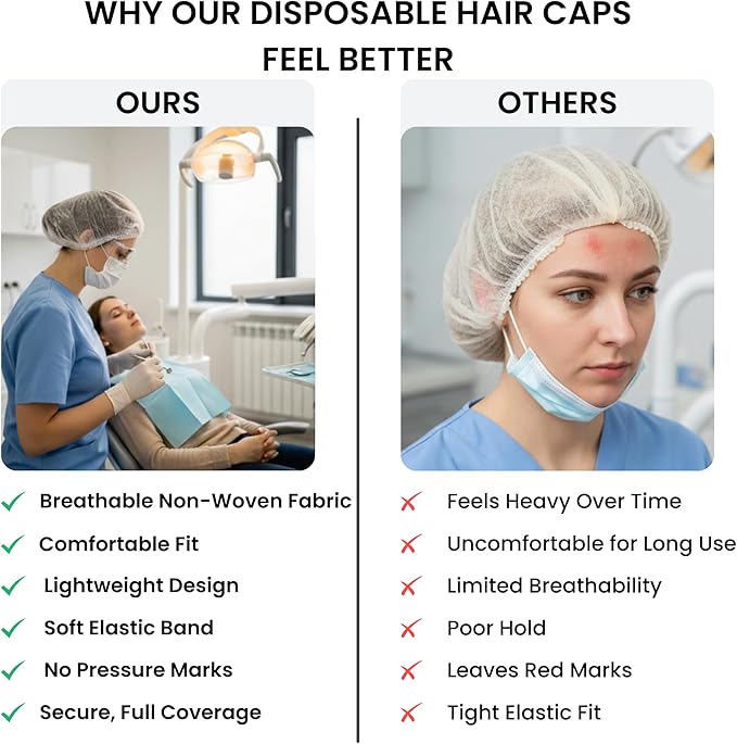 Disposable Bouffant Caps 21 Inch Non Woven Hair Net Elastic Head Cover For Food Service Kitchen Salon Lab Spa And Hygiene Use
