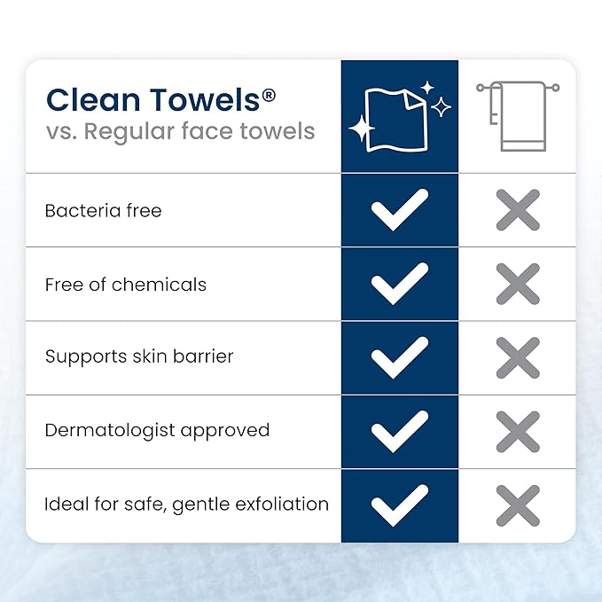 Clean Skin Club Clean Towels XL®, 100% USDA Biobased Face Towel, Disposable Face Towelette, Eczema Association Accepted, Makeup Remover Dry Wipes, Ultra Soft, 1 Pack, 50 Ct