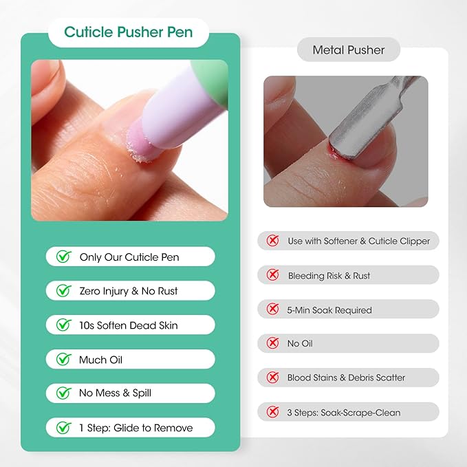 GELLEN 2Pcs Cuticle Pusher Oil Pen - 6ml Large Capacity Nail Oil Pen with Ceramic Cuticle Pusher, One-Click Cuticle Remover Pen for Hands & Feet, Nail Care Pen for Hangnails & Dry & Damaged Nails