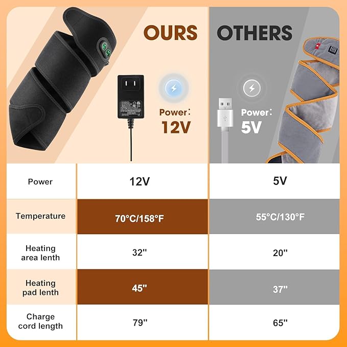 Heating Pad for Arm,Heated Arm Sleeve,Arm Heating Pad,Heated Elbow Sleeve with 78" Long Power Cord