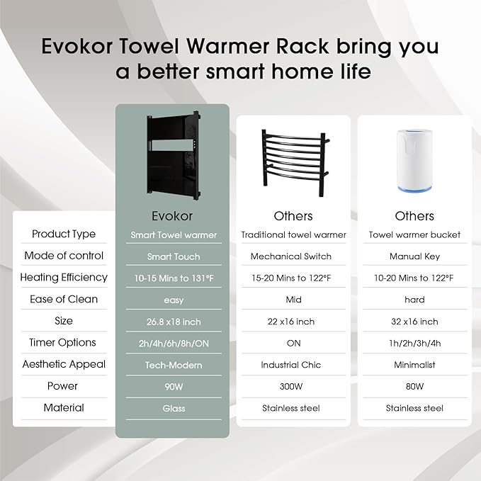 Heated Towel Rack for Bathroom, Towel Warmer with Timer Wall Mounted, Electric Towel Warmer, Bath Towel Heater with Black Tempered Safty Glass, Graphene, Towel Drying Rack- 26.8 x18 inch(Black)