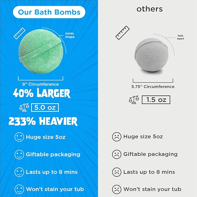 Poke Monster Bath Bomb for Kids with Surprise Toys Inside (1 Pack) - Large Bubble Bath Bombs for Boys & Girls - Skin-Safe, Made in USA, Birthday Gift for Kids by Two Sisters