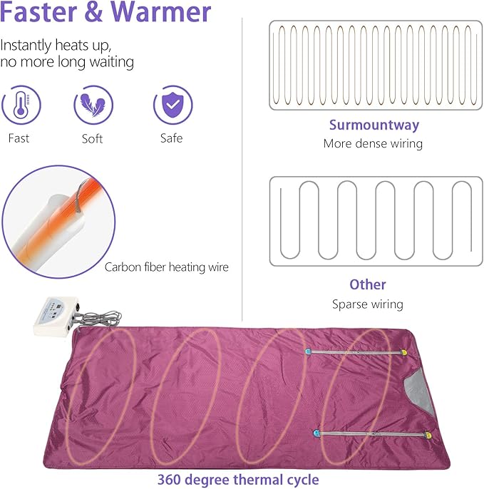 Sauna Blanket Infrared,Double Zipper Design 2 Zone Far-Infrared Sauna Blanket，70"x32"Waterproof Oxford Cloth Professional Detox Therapy Beauty Machine(Zipper Type,Purple)