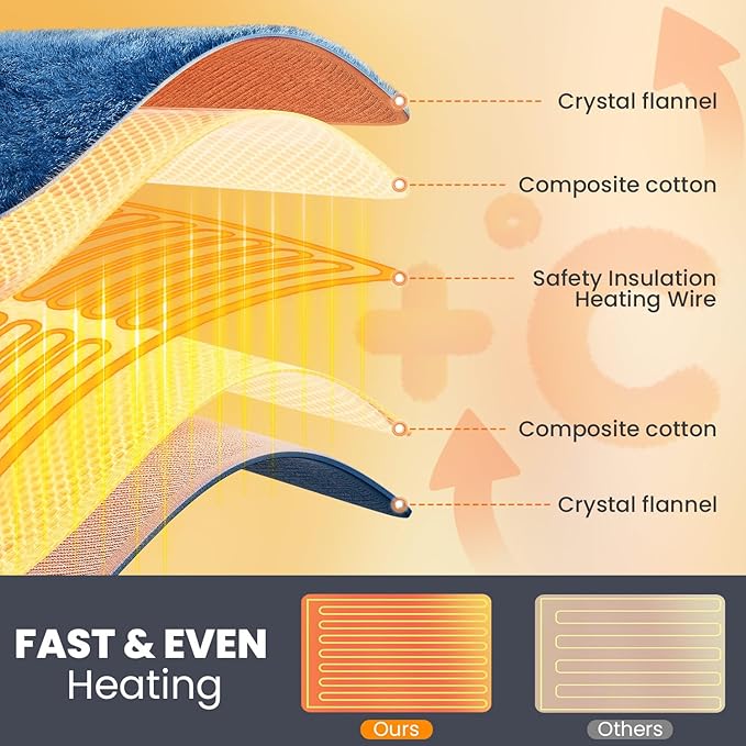 Heating Pad - Electric Heating Pad for Back Pain and Cramps Relief, Moist Heat Pad for Shoulder, Knee, Neck, 6 Heat Settings & Auto Shut Off and Machine Washable, 33" x 17"
