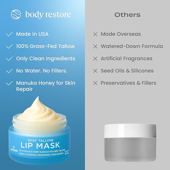 Body Restore Collagen Lip Mask – Mothers Day Gifts for Mom, Hydrating Lip Treatment, Birthday Gifts for Women, Self Care Spa Gifts – Peppermint