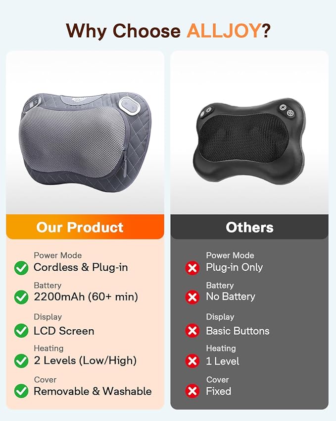 ALLJOY Cordless Neck and Back Massager with Heat & LCD Display - Rechargeable Shiatsu Massage Pillow for Muscle Pain Relief, Use While Charging, Gifts for Women Men