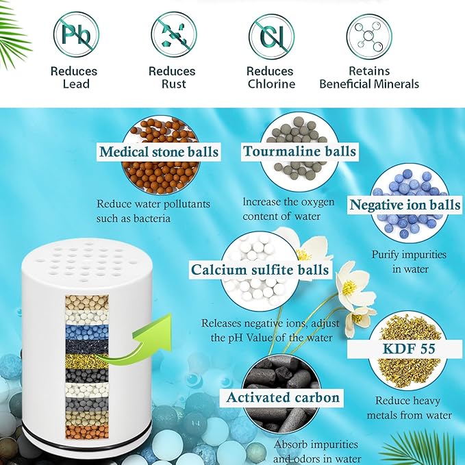 AWO 4 PACK Replacement Shower Filter Cartridge Compatible for Kitsch Showerhead,Multi Stage Shower Filtration Systems for Hard Water Reduces Chlorine and Harmful Substance