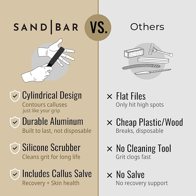 SandBar Ultimate Callus Remover Set - 4" & 8" Files with Moisturizing Salve Balm Stick - Elevating Athletes, Weightlifters & Rock Climbers for Smoother Hands & Feet - Gold (Black) (Flat Black Bundle)