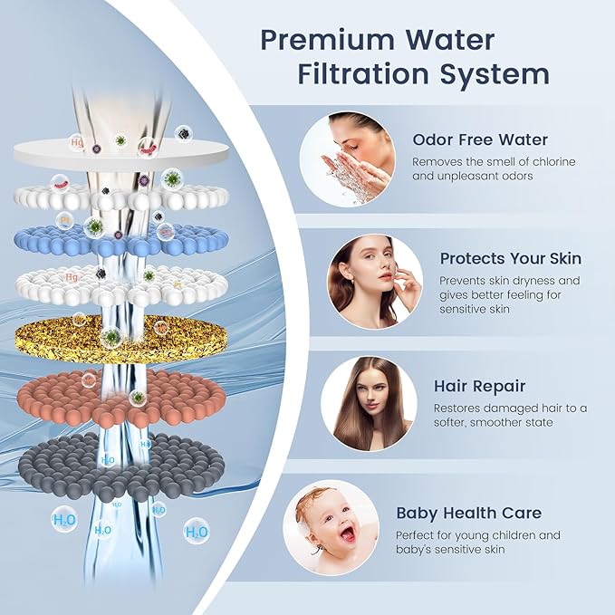 FEELSO Shower Filter for Handheld Shower Head, 2 Pack Replacement Filters for Hard Water Remove Chlorine and Harmful Substances - Only Work with Shower Head B0DHXQRDSH -Model Number 72210BC