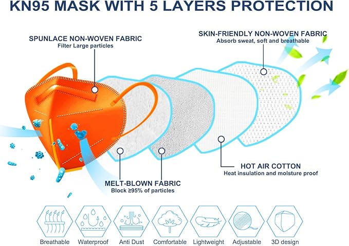 HUHETA KN95 Face Mask 60 Pack, 5-Ply Breathable & Comfortable Safety Mask, Filter Efficiency≥95%-Individually Wrapped
