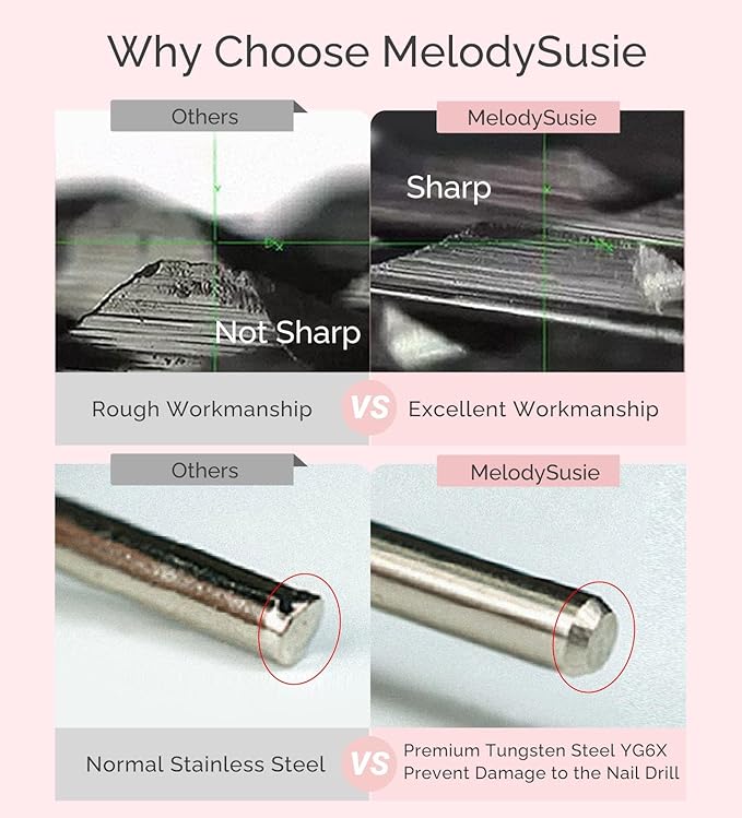 MelodySusie Cuticle Clean Nail Drill Bit, Professional Safety Carbide Under Nail Cleaner Nail Bit for Cuticle Dead Skin Nail Prepare, Two Way Rotate, Manicure Nail Salon Supply, Pear Shape, Fine