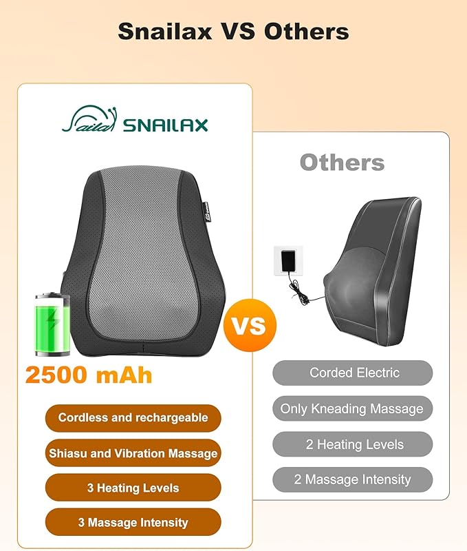 Snailax Shiatsu Back Massager with Heat Vibration, Rechargeable Cordless Neck Back Massager for Pain Relief Deep Tissue, 4D Deep Kneading Back Massage Pillow, Gifts for Mom Dad-Home Office Use