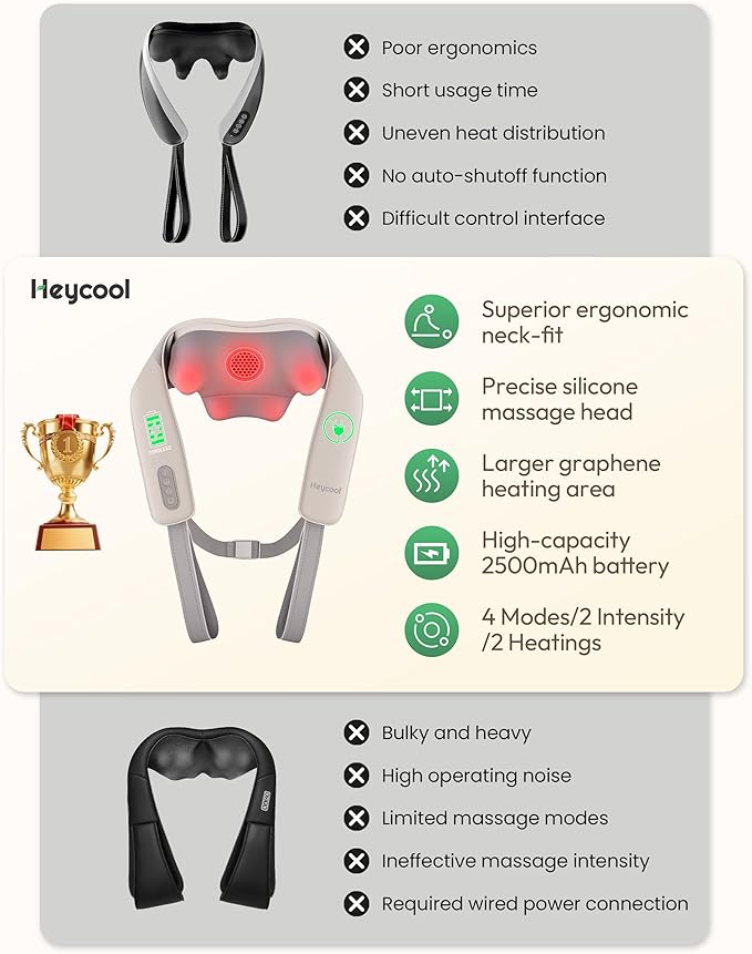 Heycool Cordless Neck and Shoulder Massager, Graphene Heating, Upgraded Shiatsu Back Massager Pillow for Neck, Shoulder