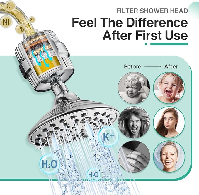 Cobbe 6-Setting High Pressure Filtered Shower Head Combo, Detachable Rain Shower Head with 20 Stage Shower Head Filter for Hard Water - Remove Chlorine and Harmful Substances, Chrome