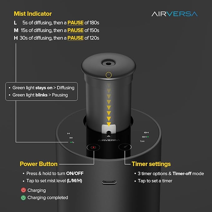 Waterless Essential Oil Diffuser for Home Aromatherapy Scent Diffusers with 3 Countdown Timer Settings or Timer-Off, 3 Mist Levels for Car Room Studio Office, ANX Premium Metal Black 2 Pack