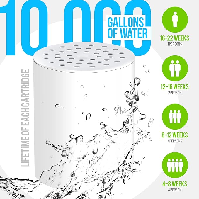 AquaHomeGroup 20 Stage Shower Filter - Reduces Chlorine, Heavy Metals and Sediment - Vitamin C and E - High Output - Universal Fit - Black