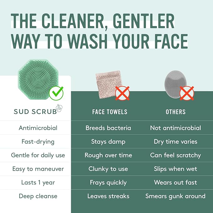 Sud Scrub® Antimicrobial Silicone Face Scrubber, 1 Pack, Gentle Face Exfoliator for Sensitive Skin, Eco Friendly Facial Cleansing Brush, Exfoliating Face Brush for Men and Women (Mint)